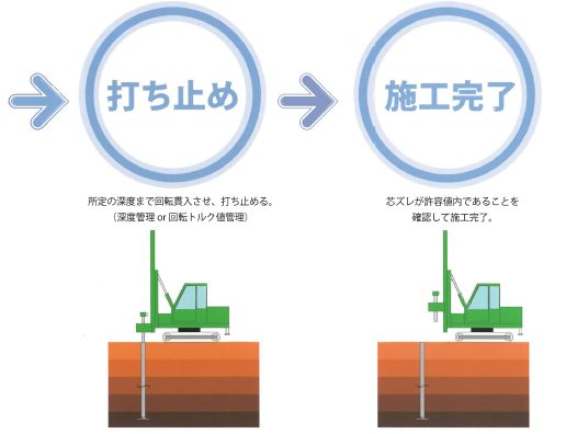 ハットウィング工法