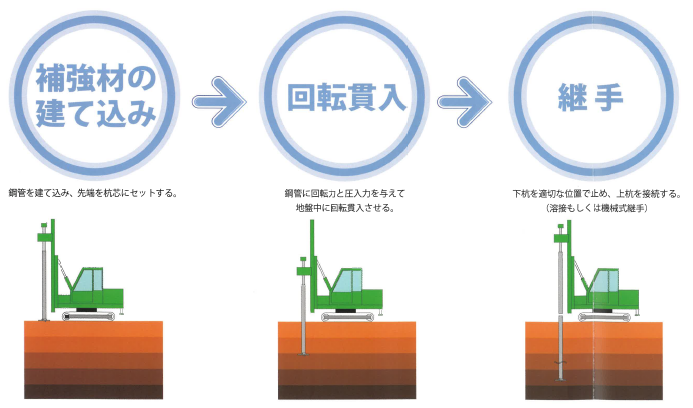 ハットウィング工法