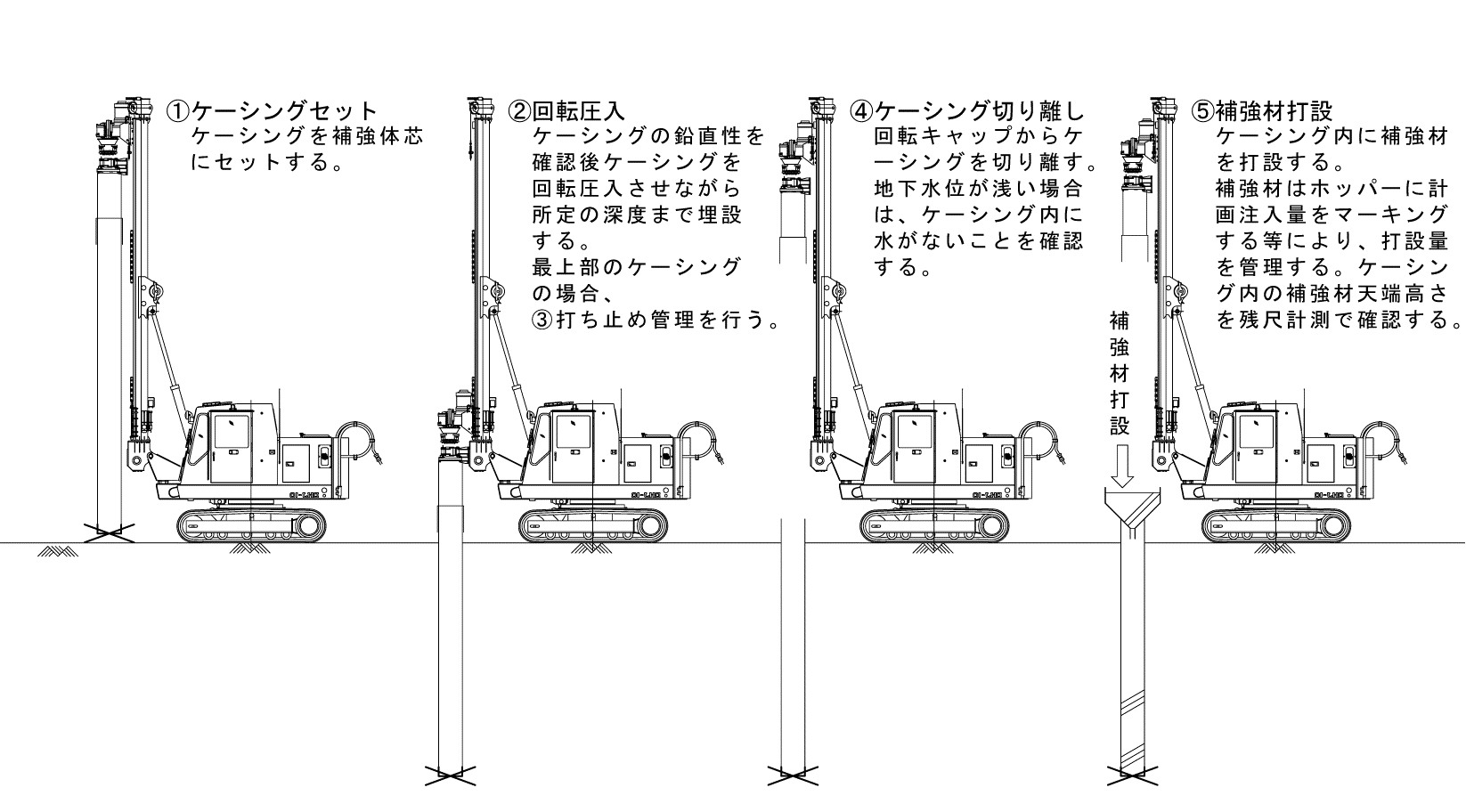 ラップルウイング工法