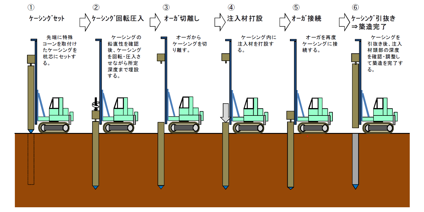 SSC-Pile工法