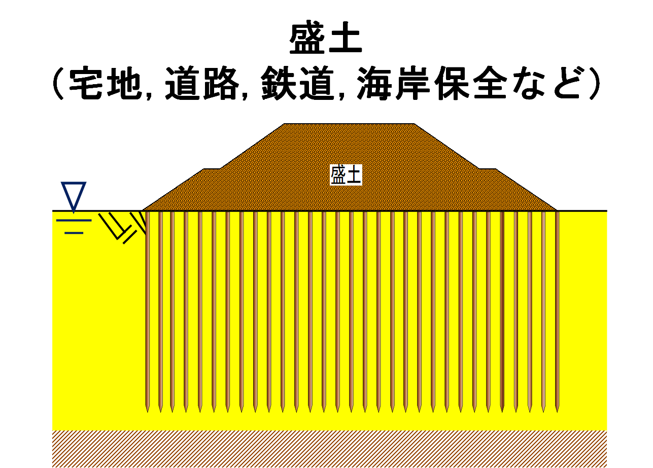 適用対象