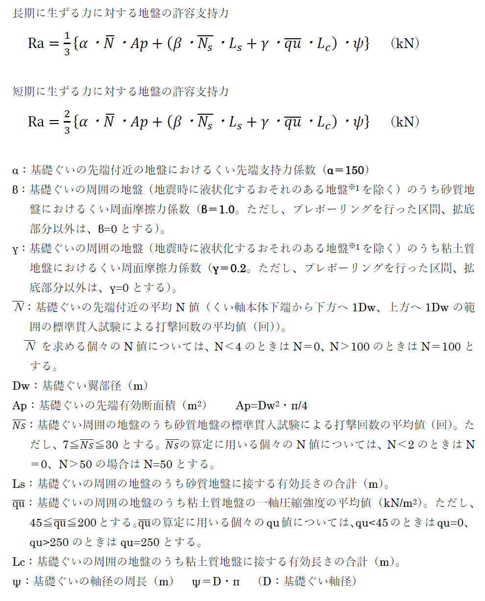 押し込み方向 地盤の許容支持力式